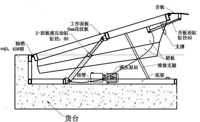 固定登車橋外型圖1.jpg